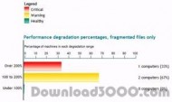 Disk Performance Analyzer for Networks. screenshot